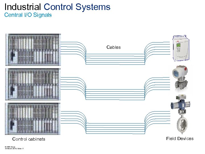 Industrial Control Systems Central I/O Signals Cables Control cabinets © ABB Group 16 March