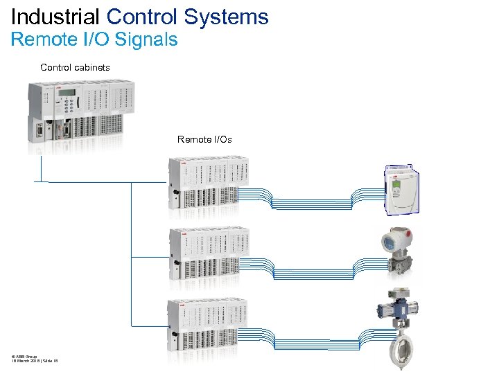 Industrial Control Systems Remote I/O Signals Control cabinets Remote I/Os © ABB Group 16