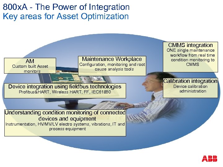 800 x. A - The Power of Integration Key areas for Asset Optimization CMMS