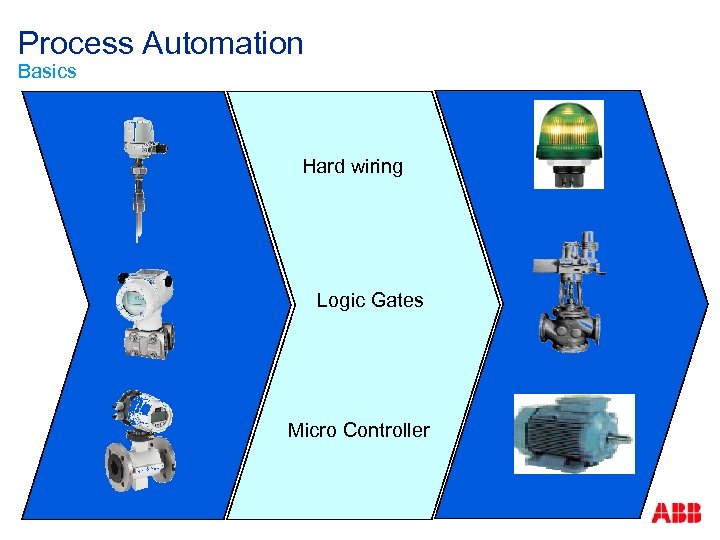 Process Automation Basics Hard wiring Logic Gates Micro Controller 