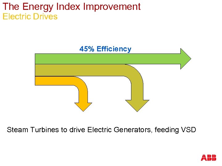 The Energy Index Improvement Electric Drives 45% Efficiency Steam Turbines to drive Electric Generators,