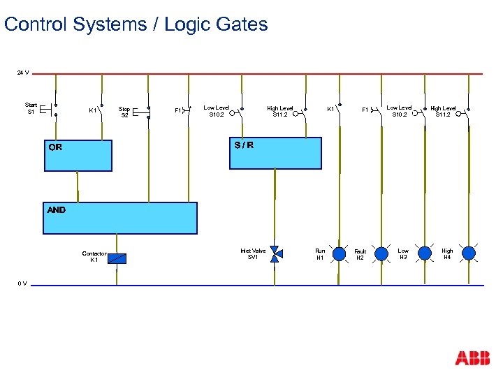 Control Systems / Logic Gates 24 V Start S 1 K 1 Stop S