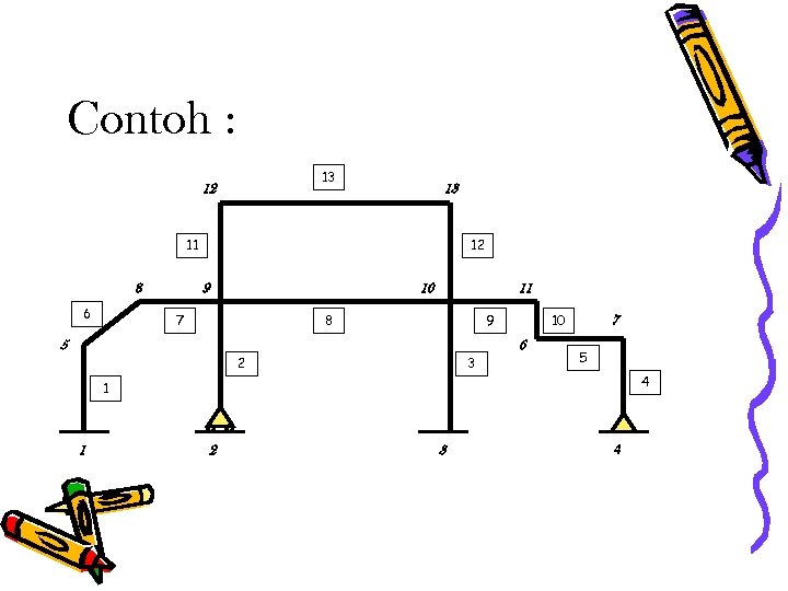 Contoh : 13 12 13 11 8 6 12 9 10 7 11 8