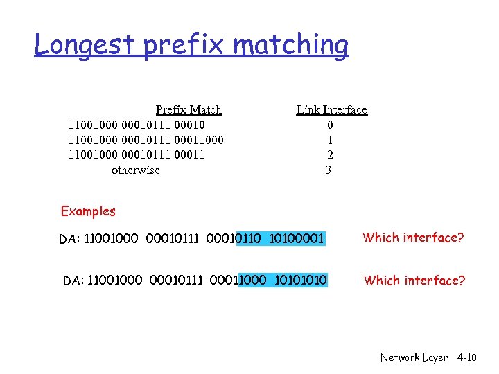 Longest prefix matching Prefix Match 11001000 00010111 00010 11001000 00010111 00011000 11001000 00010111 00011