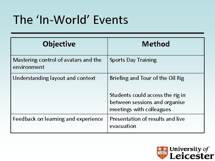 The ‘In-World’ Events Objective Method Mastering control of avatars and the environment Sports Day