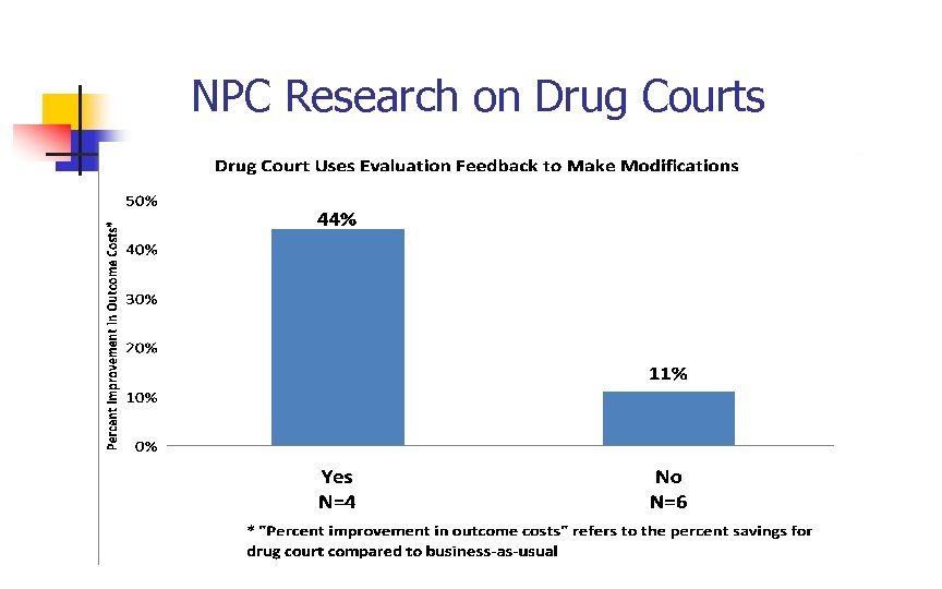 NPC Research on Drug Courts 
