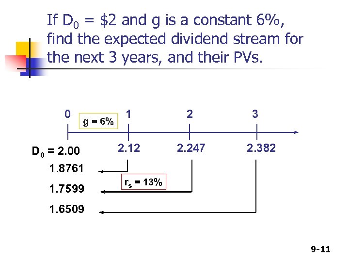 If D 0 = $2 and g is a constant 6%, find the expected