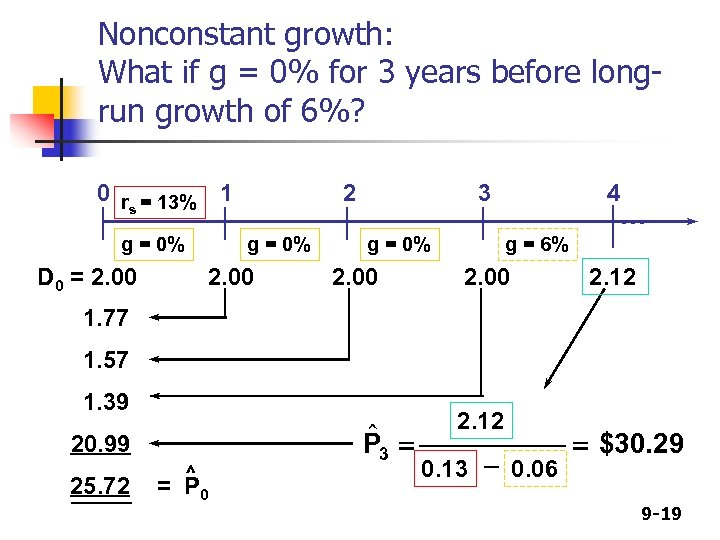 Nonconstant growth: What if g = 0% for 3 years before longrun growth of