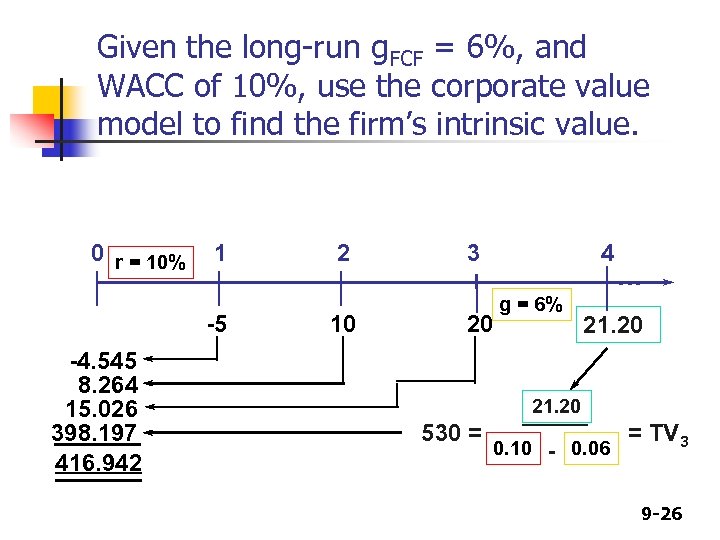 Given the long-run g. FCF = 6%, and WACC of 10%, use the corporate