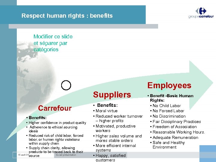 Respect human rights : benefits Modifier ce slide et séparer par catégories Suppliers Carrefour