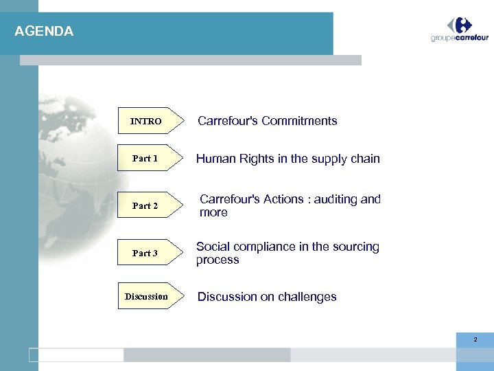 AGENDA INTRO Carrefour's Commitments Part 1 Human Rights in the supply chain Part 2