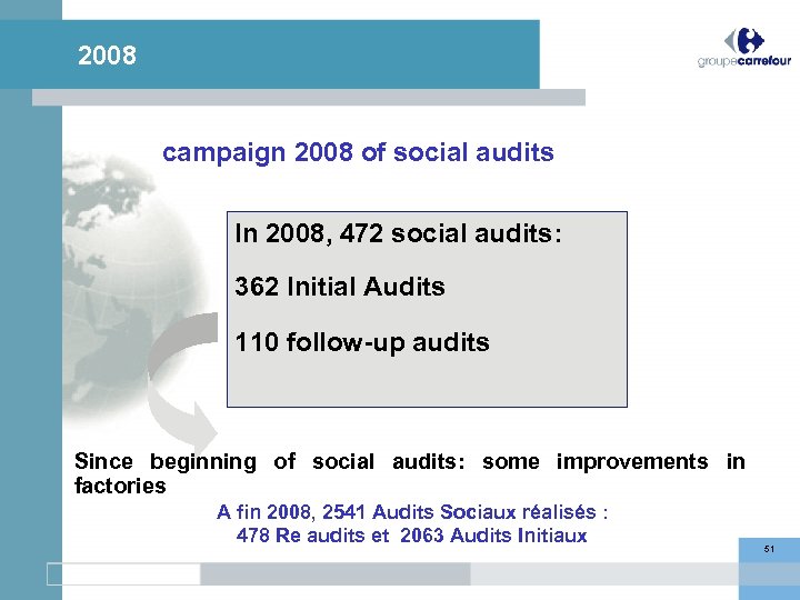 2008 campaign 2008 of social audits In 2008, 472 social audits: 362 Initial Audits