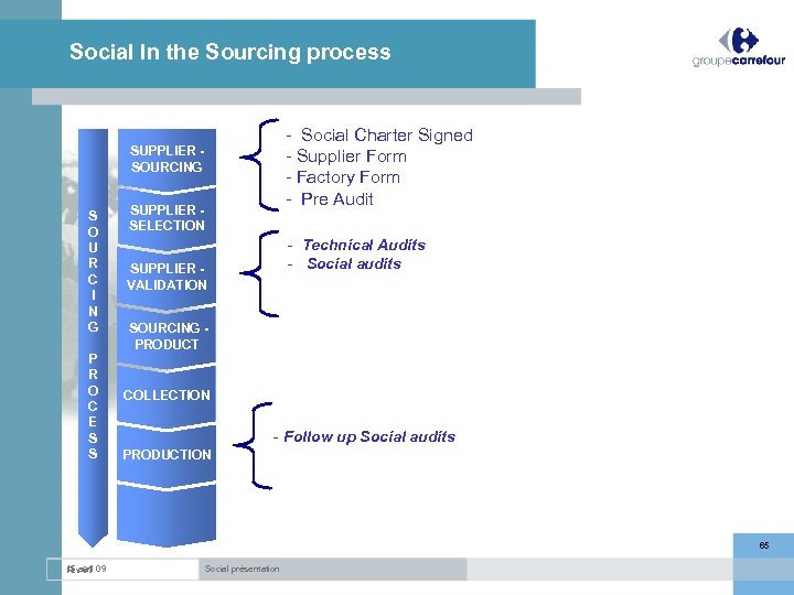 Social In the Sourcing process - Social Charter Signed - Supplier Form - Factory