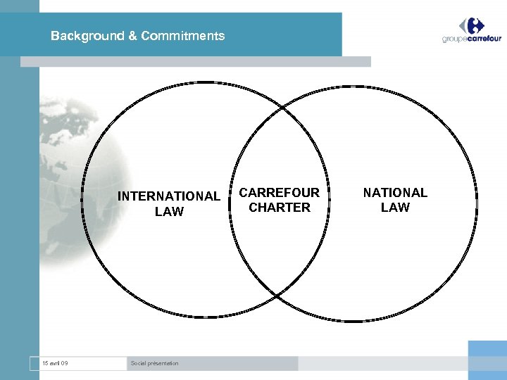 Background & Commitments INTERNATIONAL LAW 15 avril 09 Social présentation CARREFOUR CHARTER NATIONAL LAW