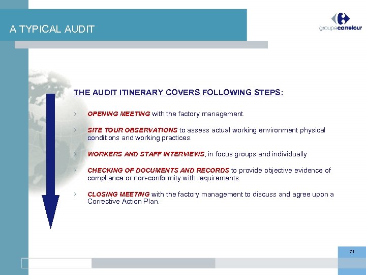 A TYPICAL AUDIT THE AUDIT ITINERARY COVERS FOLLOWING STEPS: OPENING MEETING with the factory