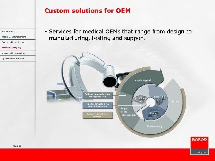 Custom solutions for OEM About Barco Media & entertainment Security & monitoring Medical imaging