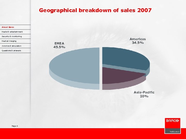 Geographical breakdown of sales 2007 About Barco Media & entertainment Security & monitoring Medical