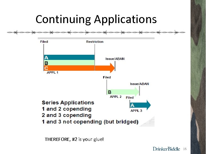 Continuing Applications THEREFORE, #2 is your glue! 16 