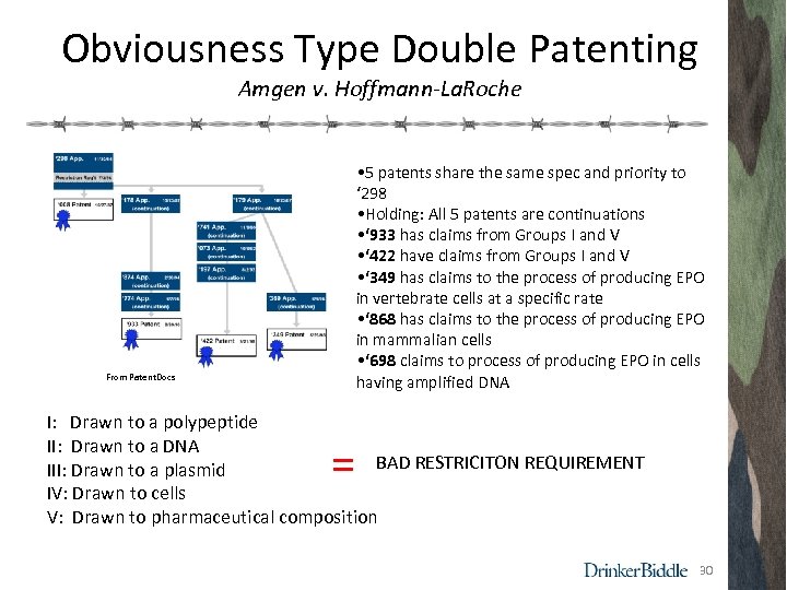 Obviousness Type Double Patenting Amgen v. Hoffmann-La. Roche • 5 patents share the same