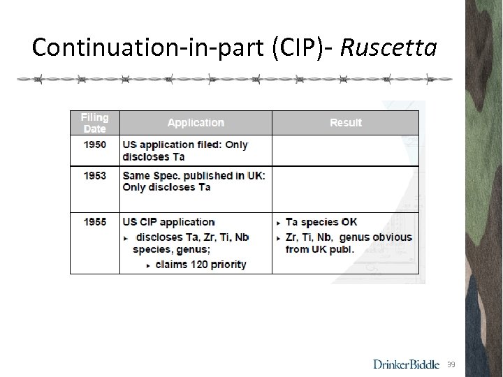 Continuation-in-part (CIP)- Ruscetta 39 