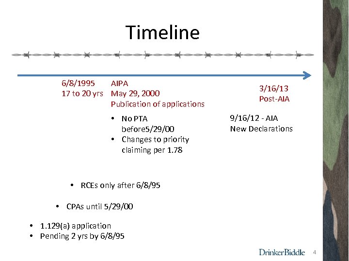 Timeline 6/8/1995 AIPA 17 to 20 yrs May 29, 2000 Publication of applications •