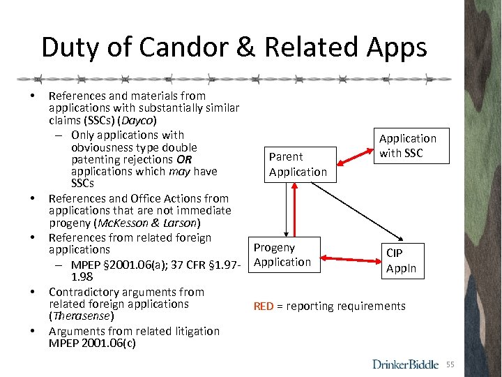Duty of Candor & Related Apps • • • References and materials from applications