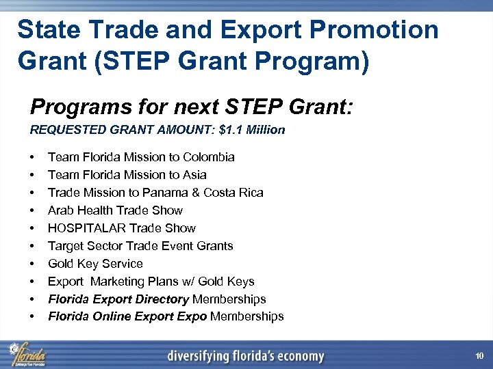 State Trade and Export Promotion Grant (STEP Grant Program) Programs for next STEP Grant: