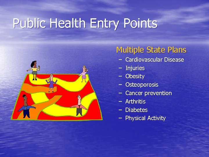 Public Health Entry Points Multiple State Plans – – – – Cardiovascular Disease Injuries