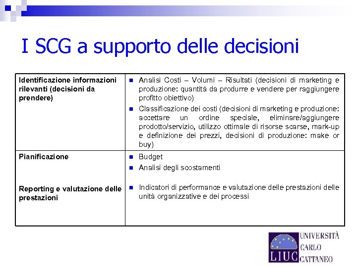 I SCG a supporto delle decisioni Identificazione informazioni rilevanti (decisioni da prendere) n n