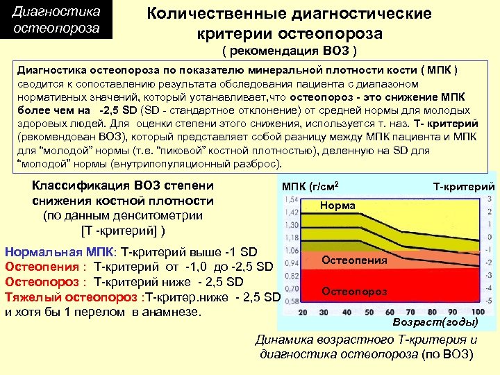 Диагностика остеопороза Количественные диагностические критерии остеопороза ( рекомендация ВОЗ ) Диагностика остеопороза по показателю