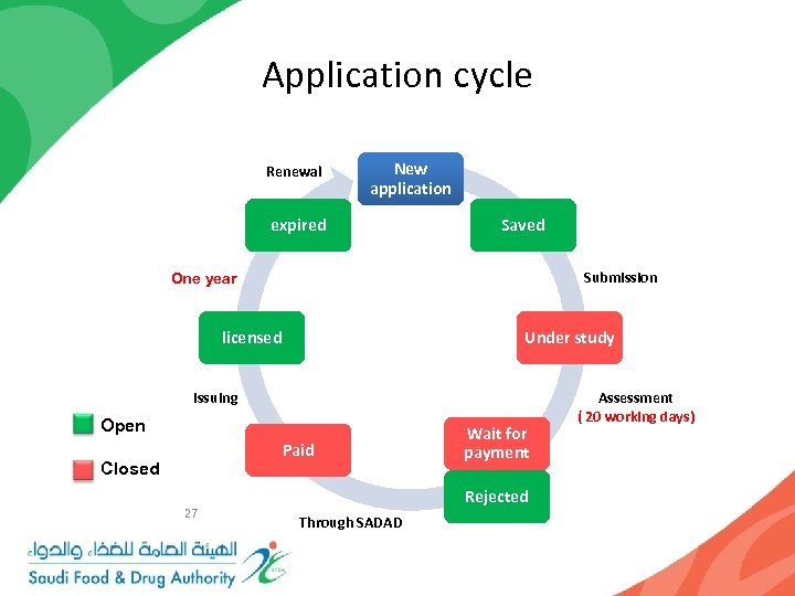 Application cycle Renewal New application expired Saved Submission One year licensed Under study Issuing