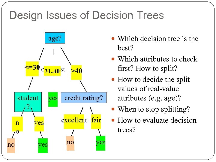 Design Issues of Decision Trees age? Which decision tree is the <=30 overcast 31.
