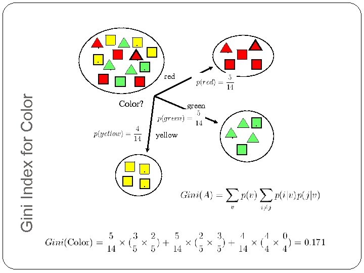 . . Gini Index for Color . . . red Color? green . yellow