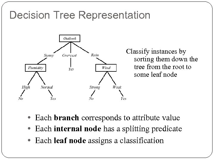 Decision Tree Representation Classify instances by sorting them down the tree from the root
