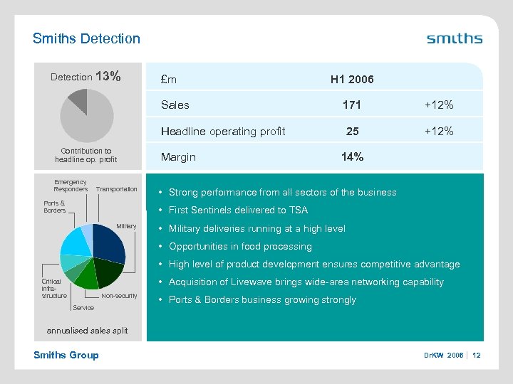 Smiths Detection 13% £m H 1 2006 Sales Emergency Responders Transportation Ports & Borders