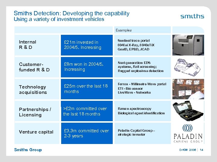 Smiths Detection: Developing the capability Using a variety of investment vehicles Examples Internal R&D