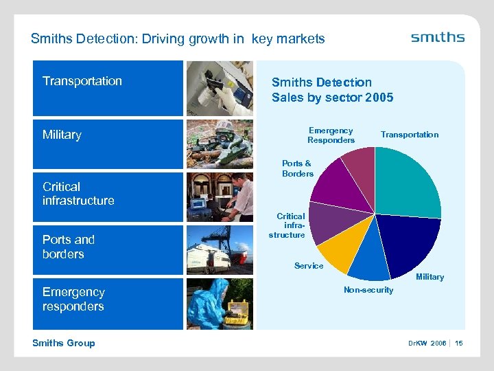 Smiths Detection: Driving growth in key markets Transportation Smiths Detection Sales by sector 2005