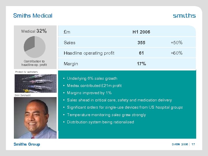 Smiths Medical 32% £m H 1 2006 Sales +50% Headline operating profit Contribution to