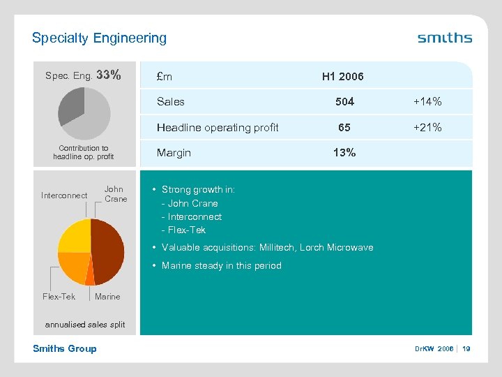 Specialty Engineering Spec. Eng. 33% £m H 1 2006 Sales John Crane Interconnect +14%