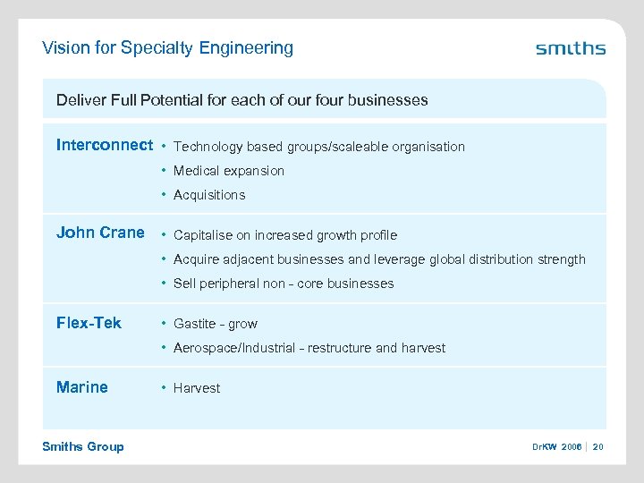 Vision for Specialty Engineering Deliver Full Potential for each of our four businesses Interconnect