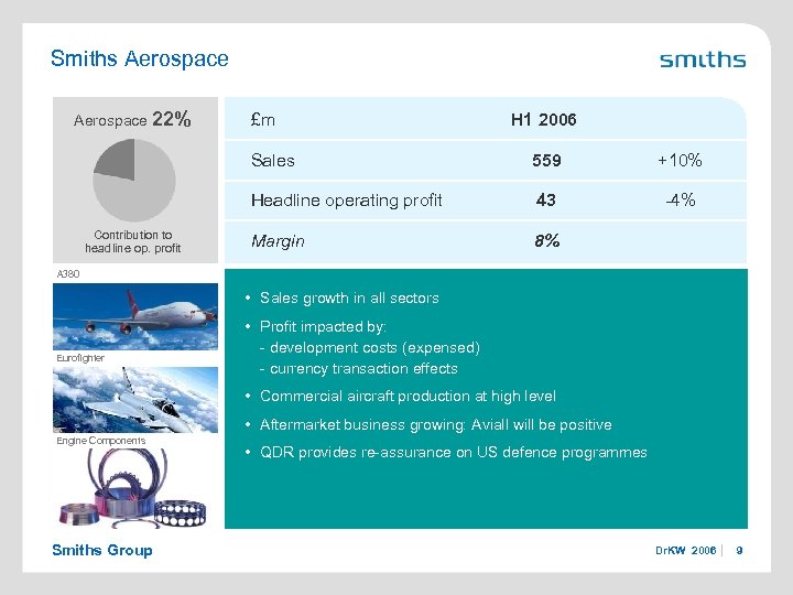 Smiths Aerospace 22% £m H 1 2006 Sales +10% Headline operating profit Contribution to