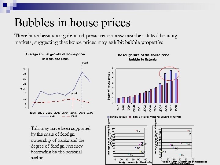 Bubbles in house prices 50 45 40 35 30 25 20 15 10 5