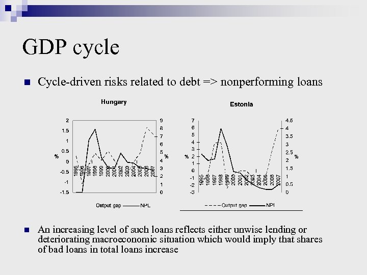 GDP cycle n Cycle-driven risks related to debt => nonperforming loans n An increasing