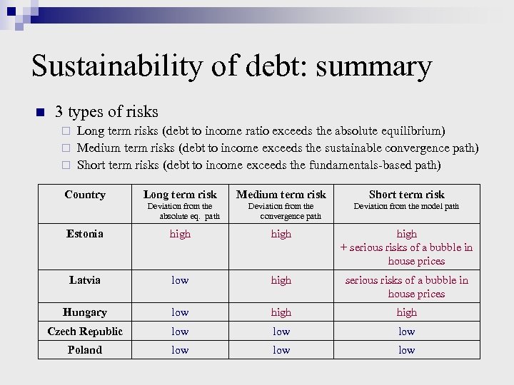 Sustainability of debt: summary n 3 types of risks Long term risks (debt to