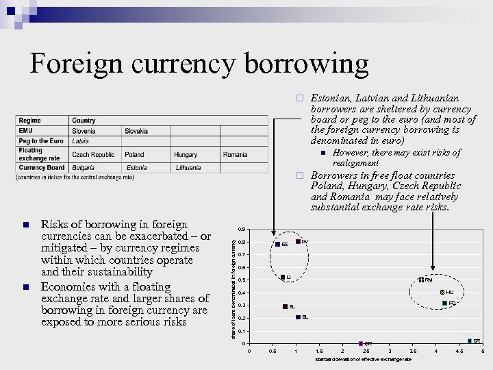 Foreign currency borrowing ¨ Estonian, Latvian and Lithuanian borrowers are sheltered by currency board