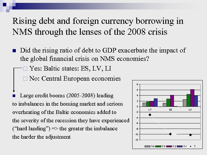 Household Debt And Foreign Currency Borrowing In New - 