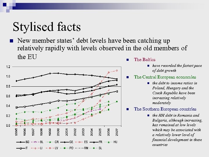 Stylised facts n New member states’ debt levels have been catching up relatively rapidly