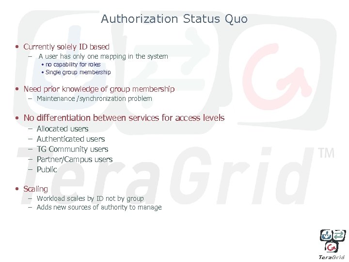 Authorization Status Quo • Currently solely ID based – A user has only one