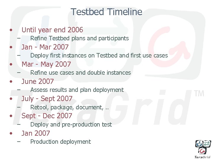 Testbed Timeline • Until year end 2006 – • Refine Testbed plans and participants
