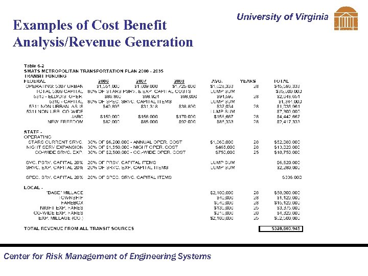 Examples of Cost Benefit Analysis/Revenue Generation Center for Risk Management of Engineering Systems University